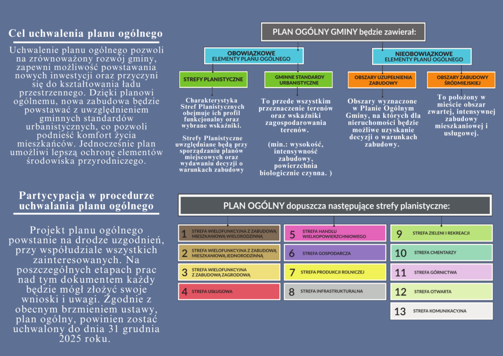 Ulotka Plan Ogólny Gminy Rajgród